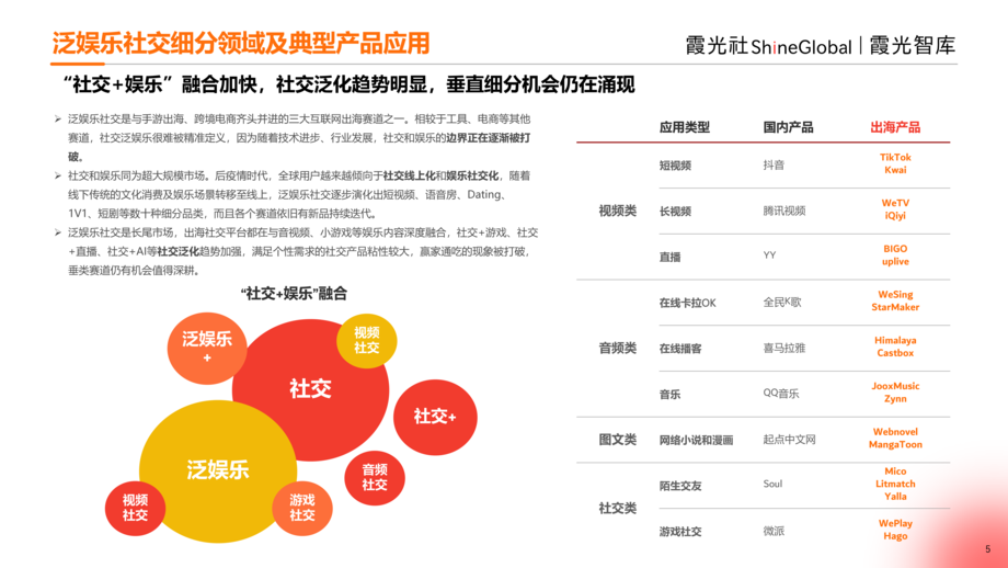 霞光智库:2024中国泛娱乐出海洞察报告